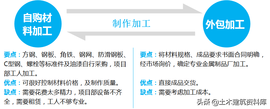 施工现场装配式马道的创新及后期利用