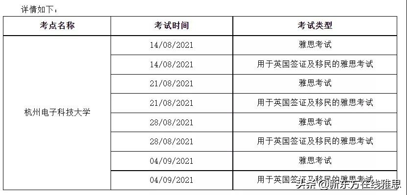 全国雅思可报名场次汇总！一文解答你关心的这些考试问题