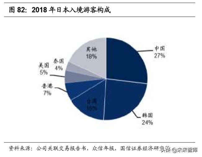 陕旅集团招聘最新消息（社会服务行业深度报告）