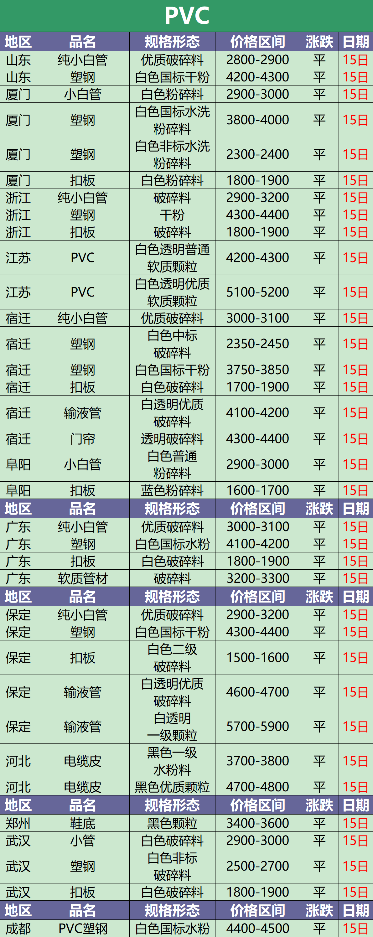 10月15日废塑料调价信息汇总(附化纤厂报价)