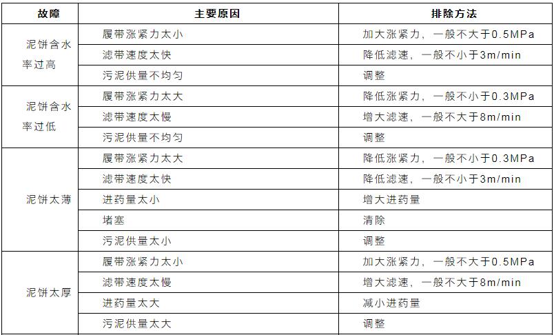 收藏｜污水处理设备管理与维护手册