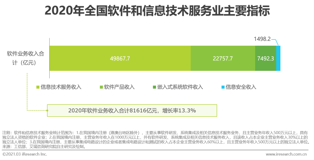 2021年中国协同办公市场研究报告