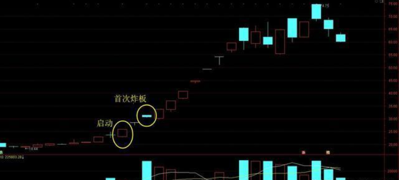 中国股市：缩量上涨还将上涨，缩量下跌还将下跌，说得太透彻了