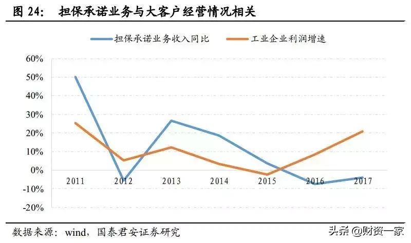 如何研究银行的中间业务？（深度长文）