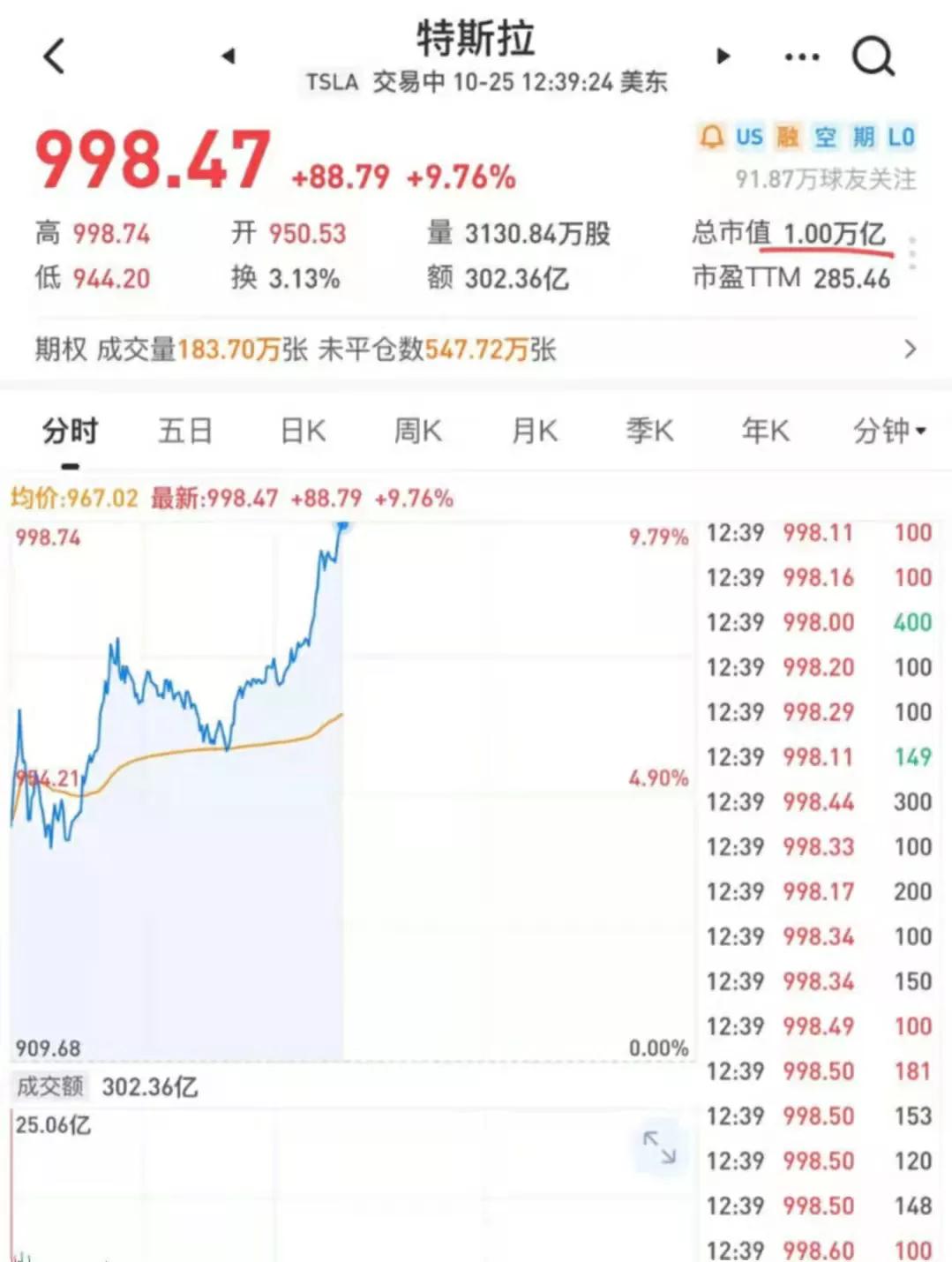 新能源的春天——写在特斯拉市值突破一万亿美元之际