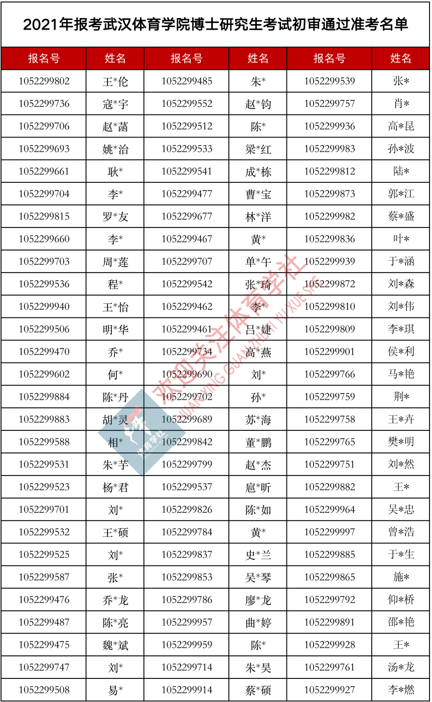 爆了！23比1，武汉体院博士仅招15人，却有357人报名