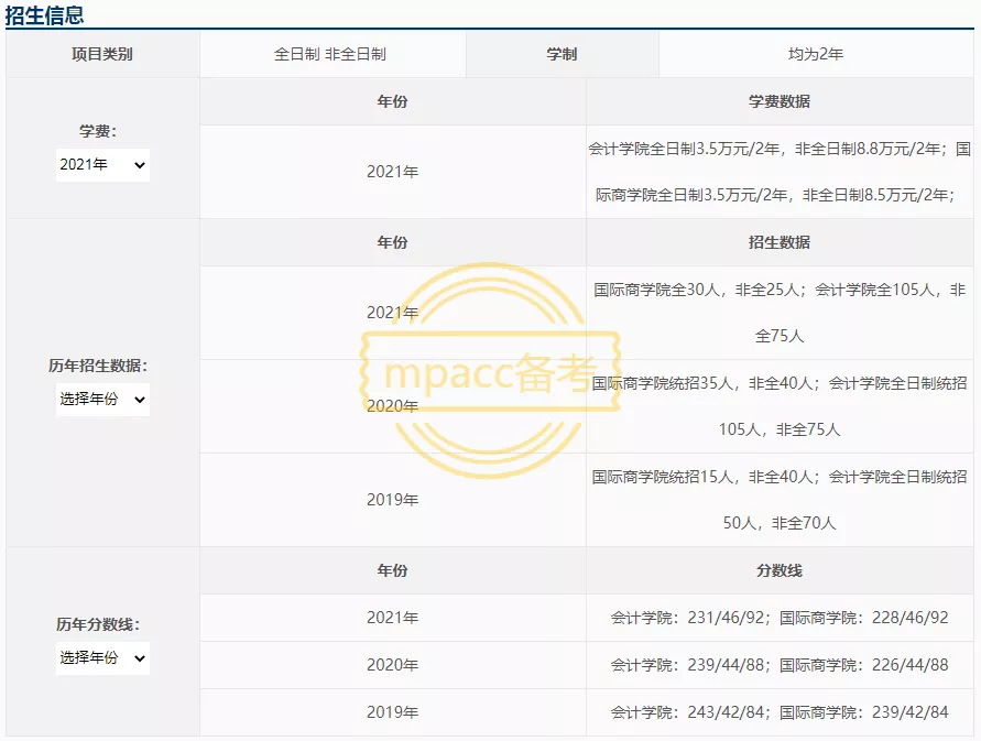 这五所双非MPAcc院校与985/211头衔擦肩而过，能力不俗