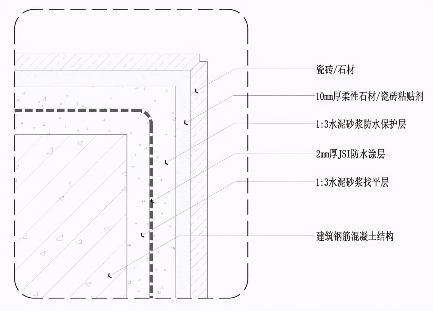 瓷砖转角如何处理？贴阳角线和做碰角，有什么区别？哪种更好？
