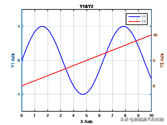 Matlab画图，只需要这几步