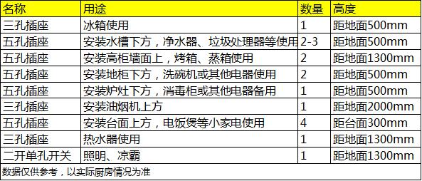厨房装修注意7个要点，好看实用，不浪费钱