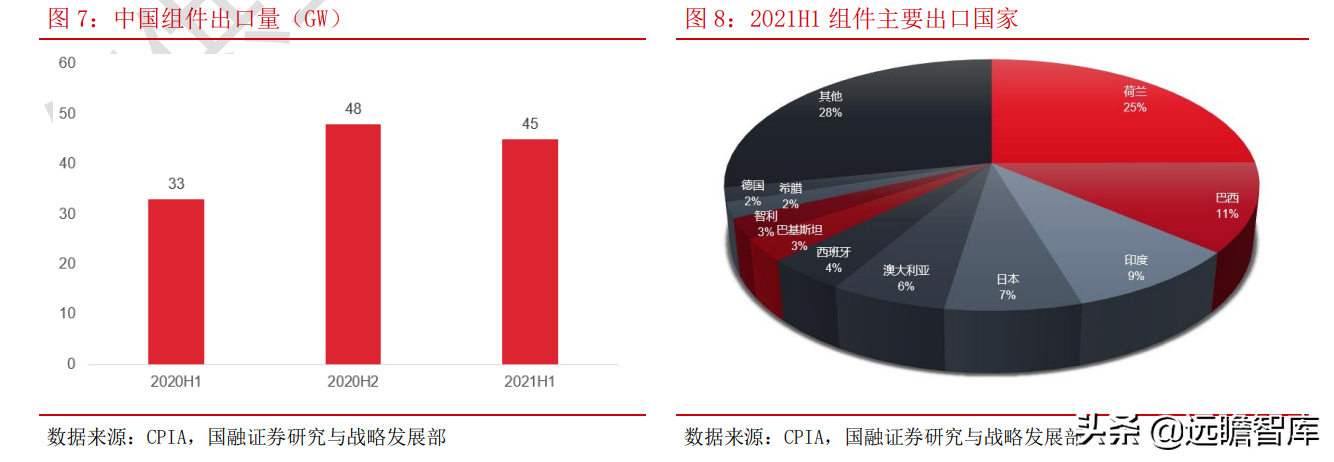 光伏：平价上网序幕正式拉开，能否开启行业新的成长周期？