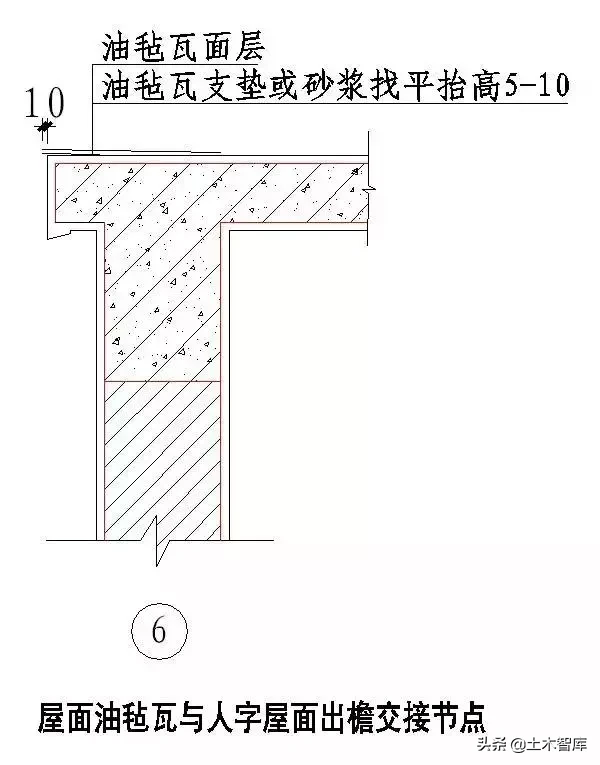 强烈建议收藏！史上最全“节点做法”