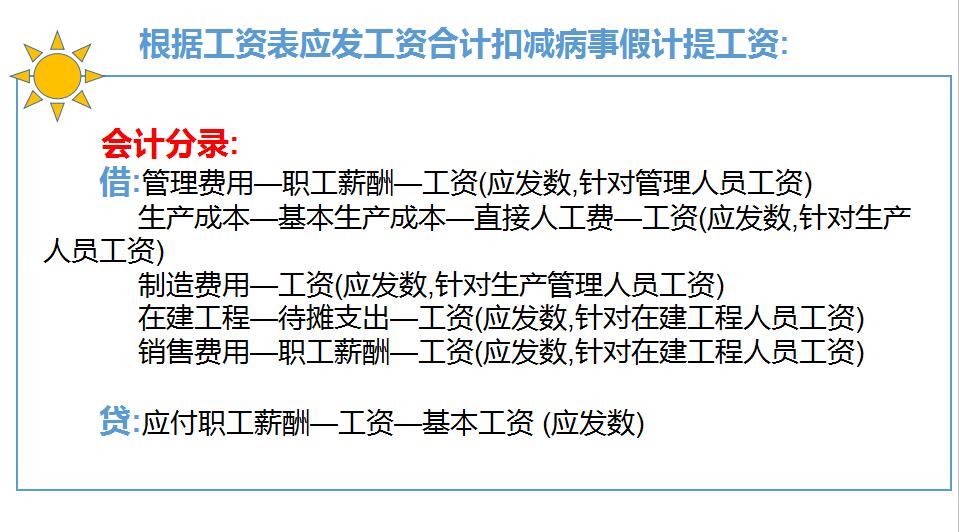 泪奔！财务竟因不会发工资被开？速学“应付职工薪酬”的会计处理