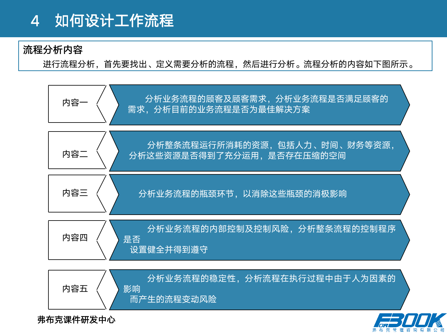 财会：财务管理体系设计全案，11大体系，87张PPT，财管必备！