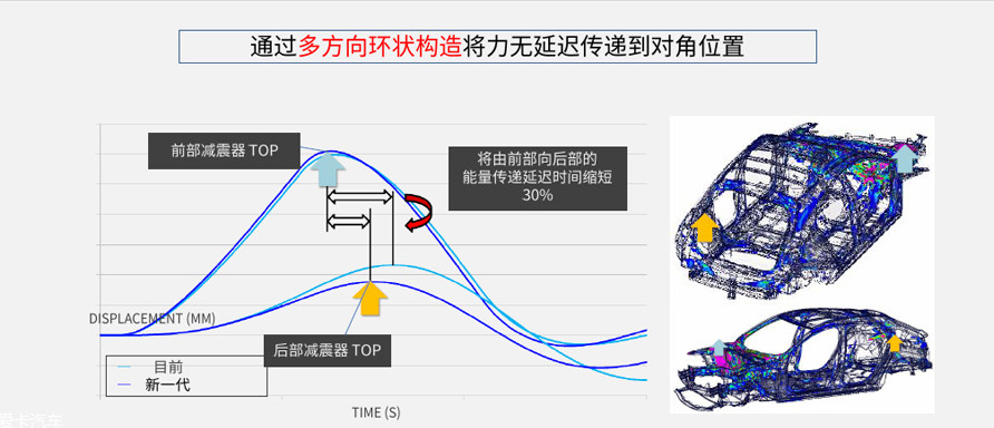 新马自达3没有Skyactiv-X引擎，但升级了轻量化，高强度车身？