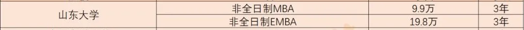 「MBA学费」全国各省学费 TOP1院校！（也是各地区含金量第一哦）