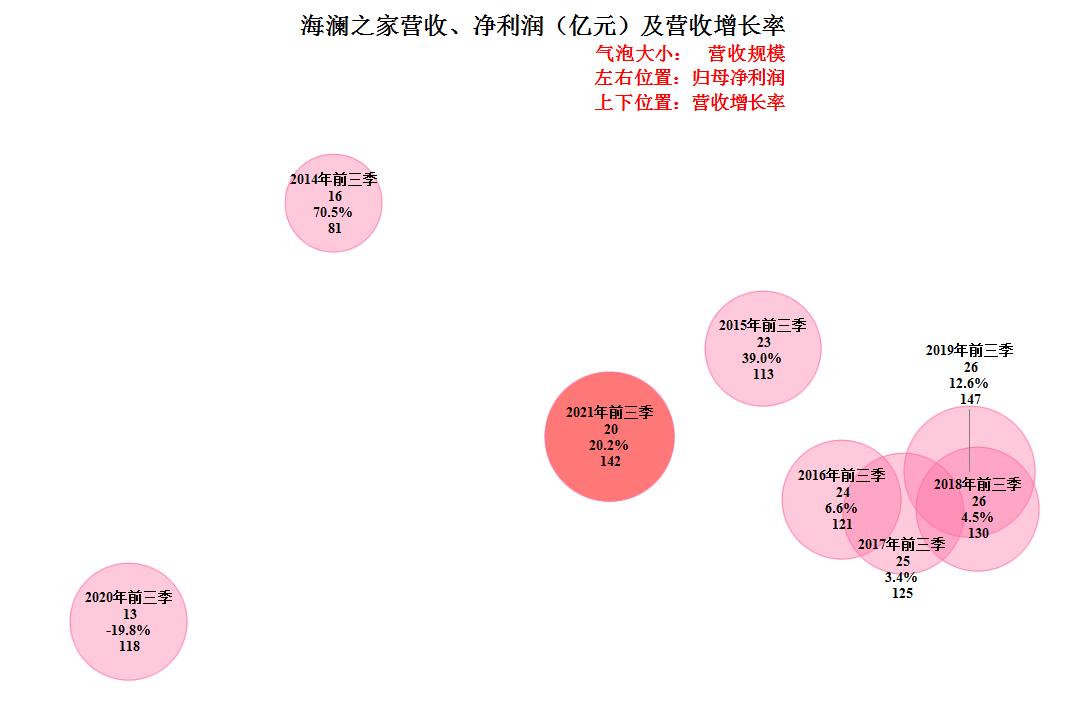 海澜之家自己的衣柜又快满了，2021年前三季度财报简析