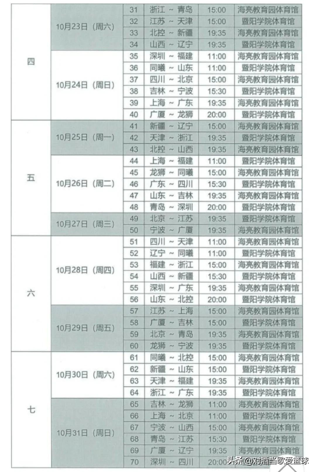 cba赛程11月16日(CBA赛程表抢先看；辽篮外援捐资助学献爱心；辽宁队赞助商确定)