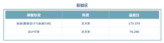 文科528分、理科484分！西安工程大学2019本科招生录取圆满收官！附新生开学必备清单