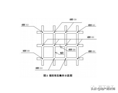 高支模、深基坑、高边坡施工要求