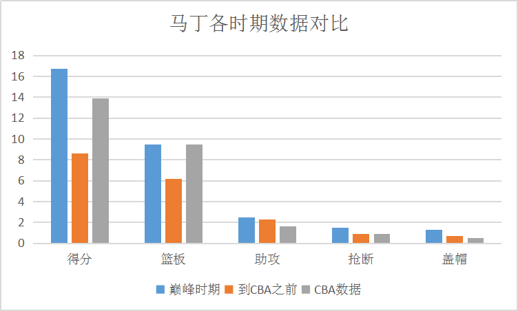 中国男篮世界杯五棵松小组赛(男篮世界杯：中国男篮兵败五棵松，首钢男篮才是最“伤”的球队)