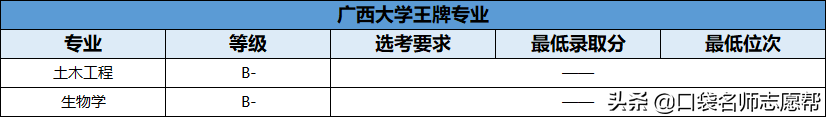 70所211大学王牌专业大汇总，就业发展不输985