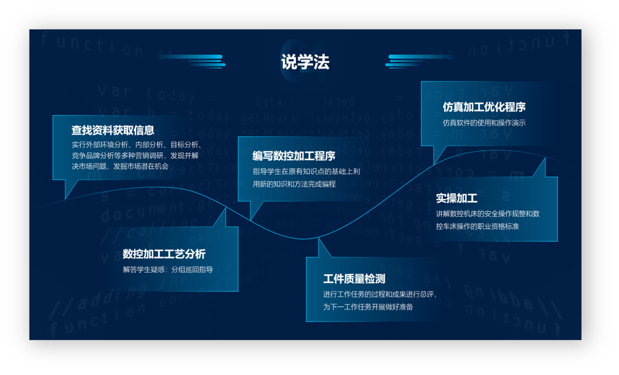 用好PPT中的形状，一样也能设计出精美的页面，分享6个实战案例