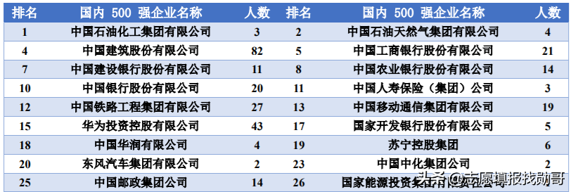 这所985实力很强，但考生却不爱去，网友还表示：他还有A+学科？