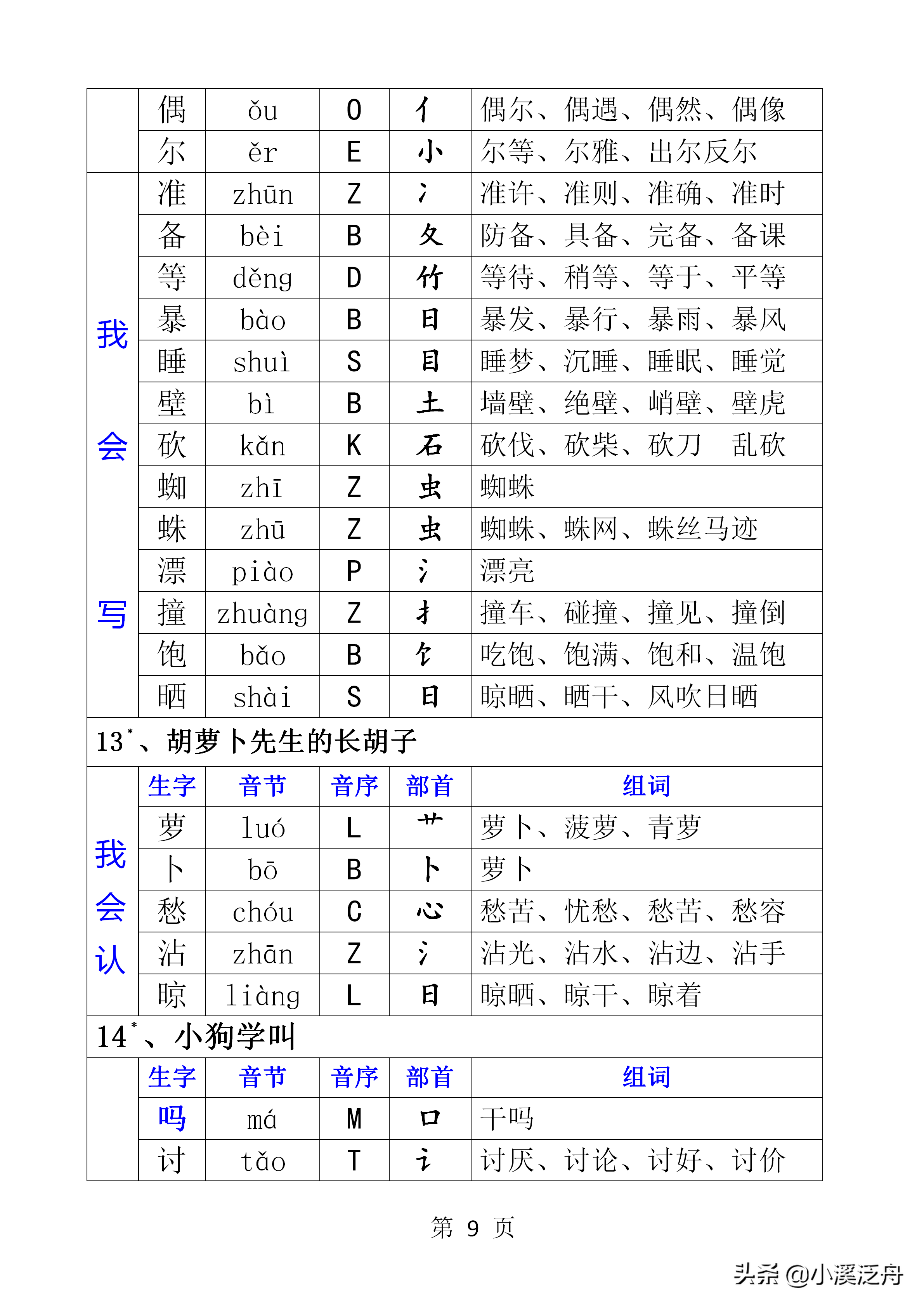 三下语文生字组词(部编版三年级上册 语文识字表、写字表组词)