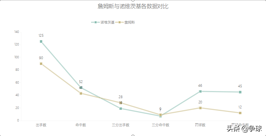 最强nba球星熟练度排行榜(【深度分析】2010-2011赛季NBA总决赛技术统计与小牛夺冠原因分析)