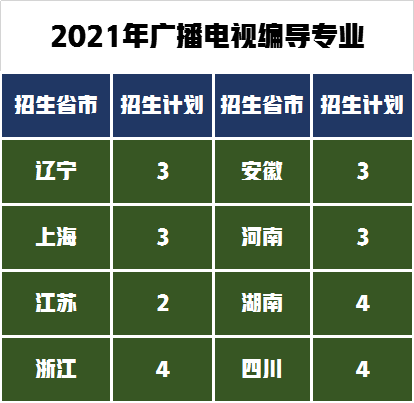 北京师范大学排名第一，排名第二的是谁，艺术类录取分数是多少？