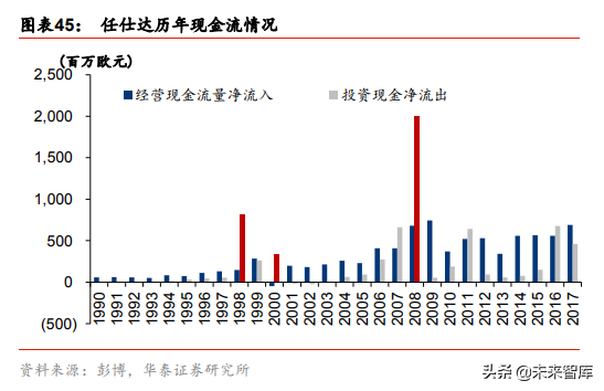 人力资源服务行业龙头企业商业模式研究