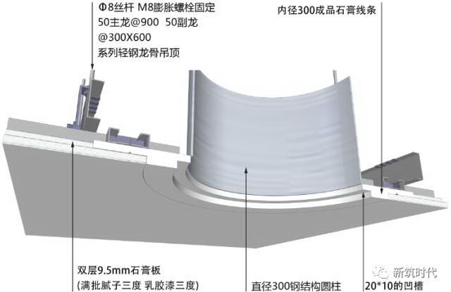 地面、吊顶、墙面三维节点做法施工工艺