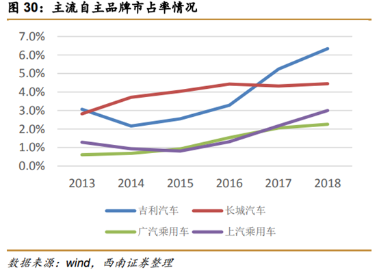 长城汽车深度解析