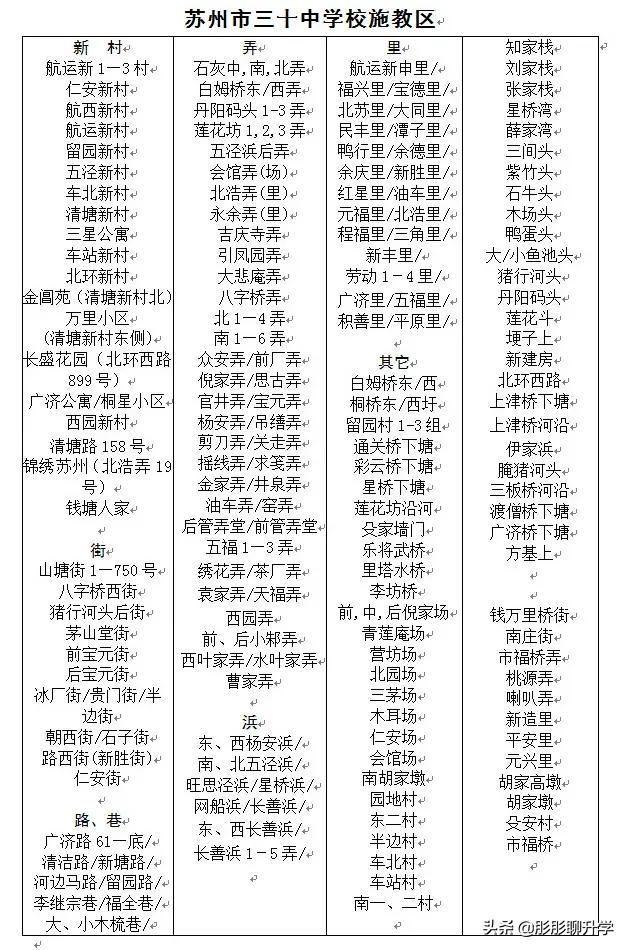 苏州家长们对号入座！2021年苏州六区初中施教区范围公布