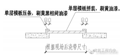 工地临边、洞口、卸料平台、防护设施