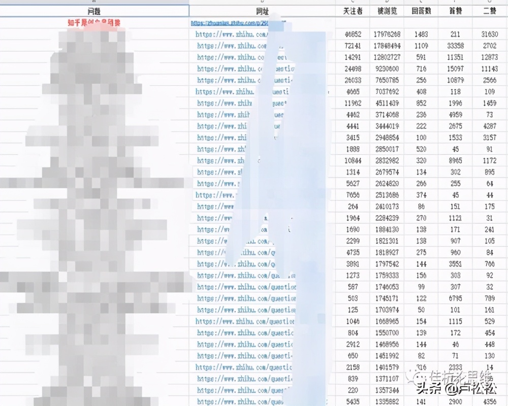 我是如何通过“站群”思维操作知乎好物这个项目的