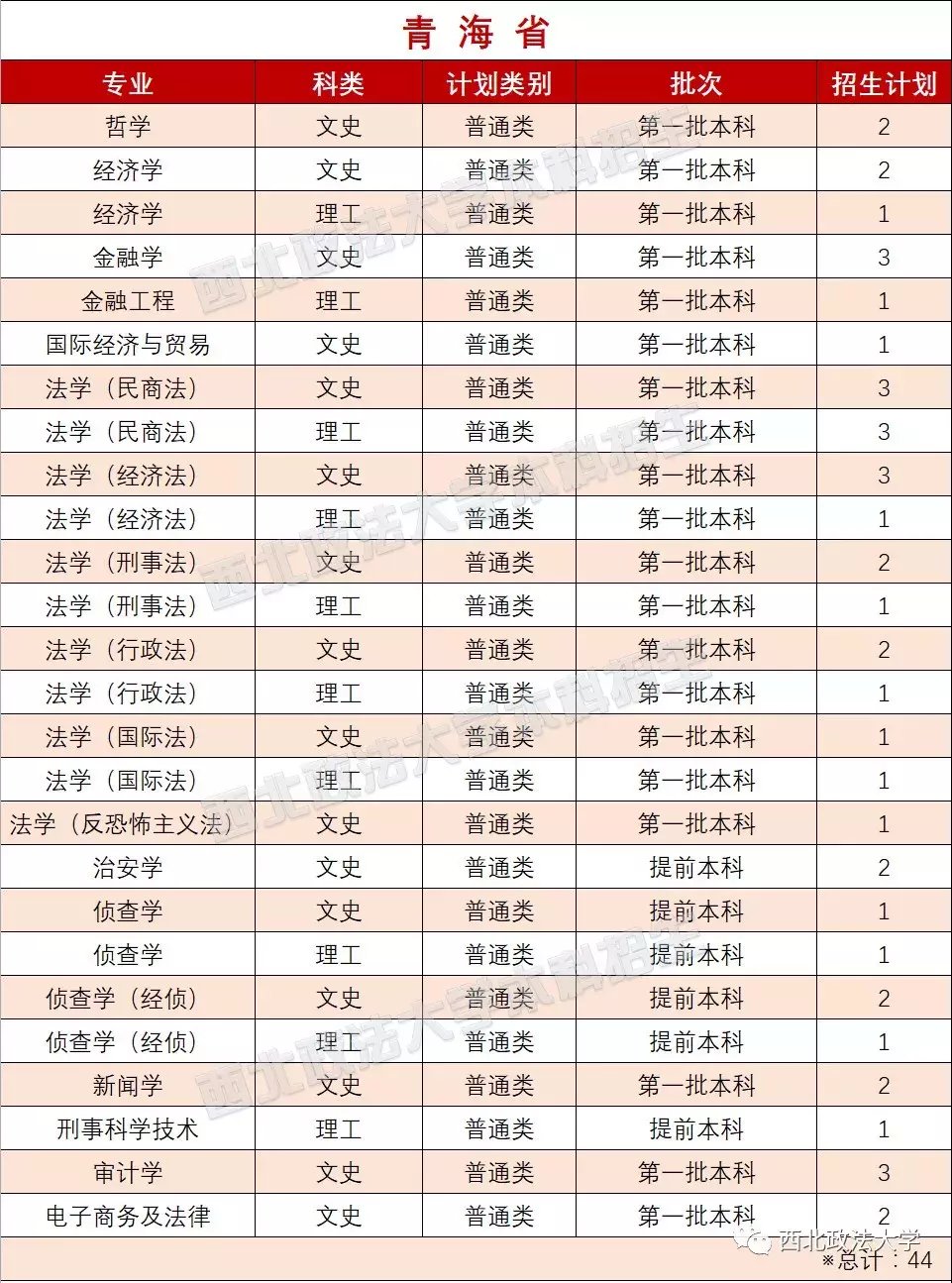 考多少分能上政法？近3年西北政法大学各专业录取分数线汇总！