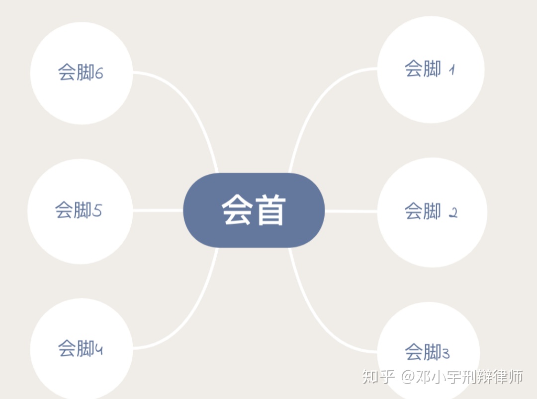 民间标会案件的定罪、量刑与救济