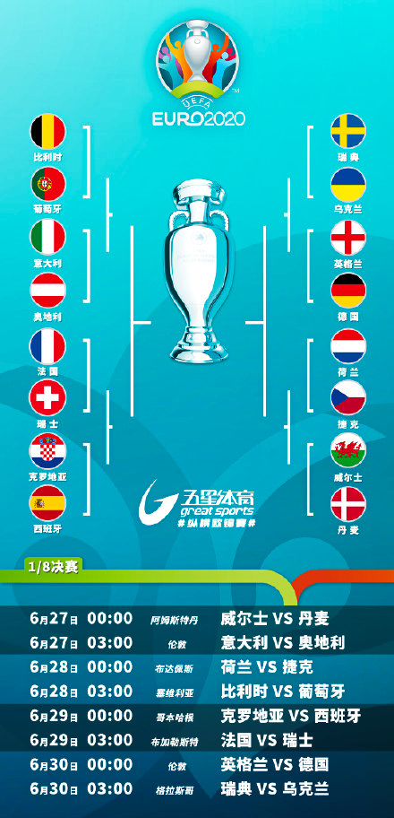 2020欧洲杯分区(欧洲杯16强开打，有几对颇为有趣的对碰)