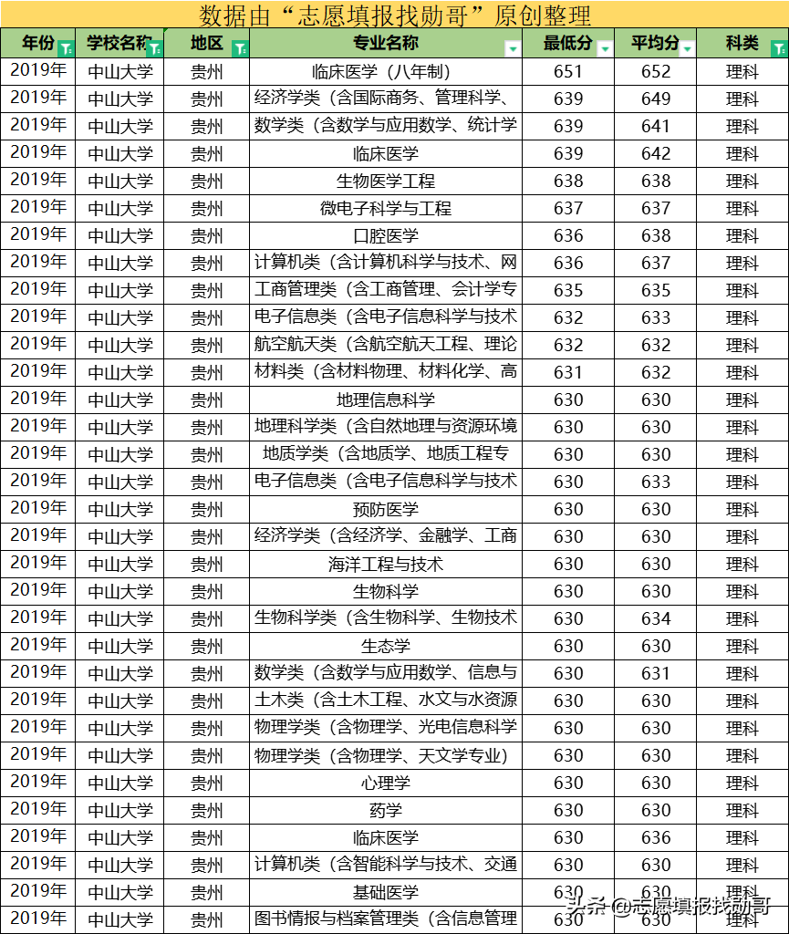 这所大学，华南第一学府，广东高校“一哥”，还是中国最美大学