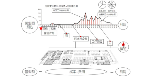 连锁餐饮典型案例，你知吗？