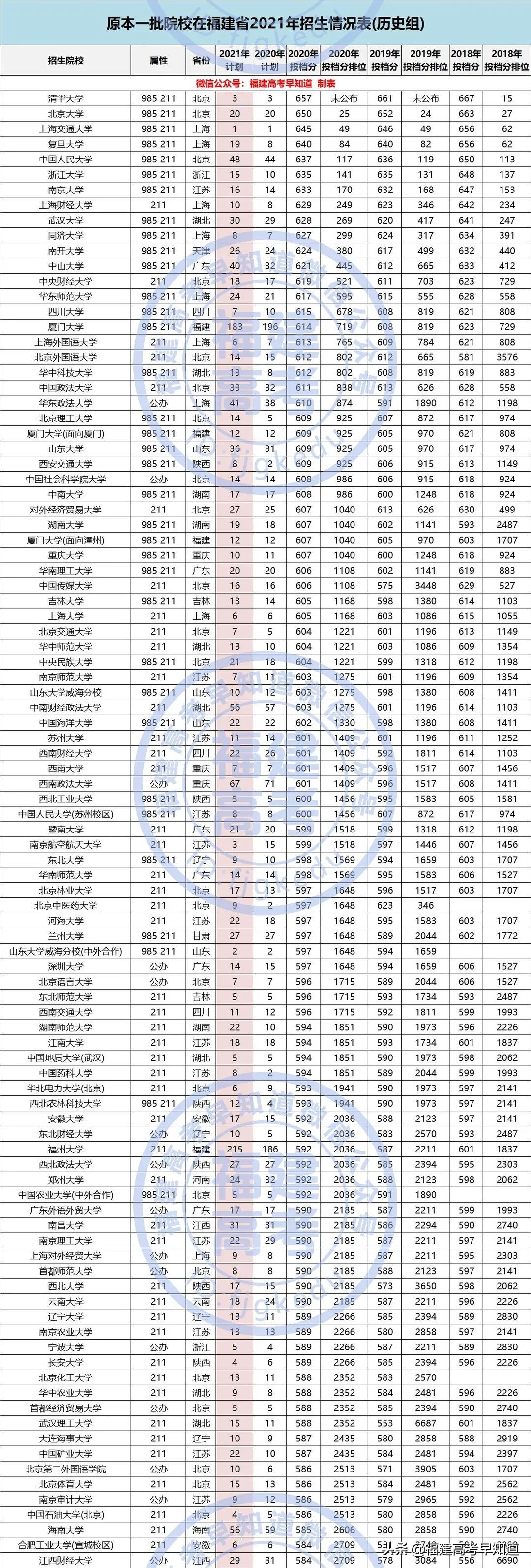 闽南师范大学2017招生计划（最新整理）