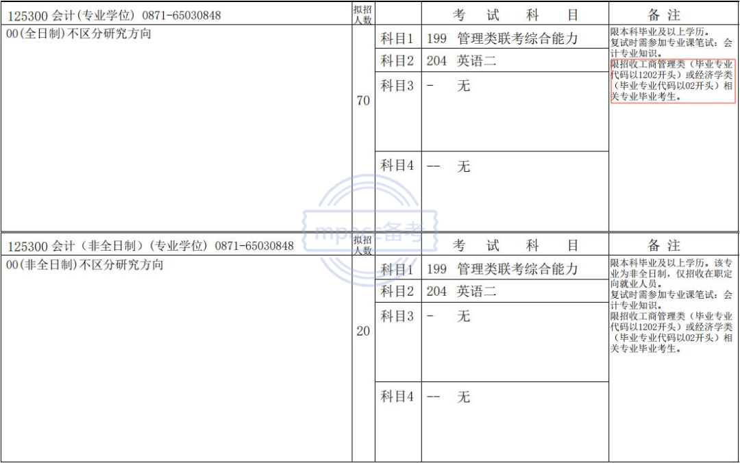 本科专业会影响报考会计专硕吗？这10所院校择校时需注意