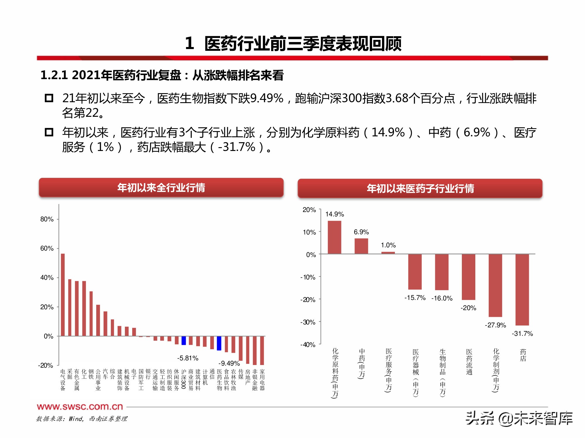 医药行业2022年投资策略：寻找“穿越医保”和“疫情脱敏”品种