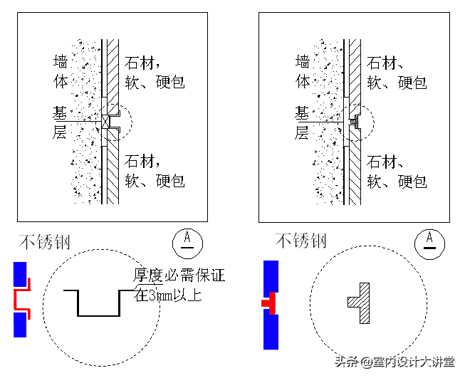 不锈钢深化节点 多种收边收口解决方案