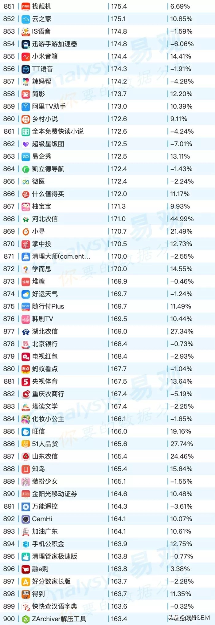 2019年9月最新移动App榜单Top1000