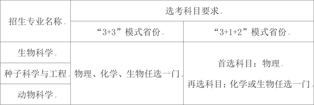 权威发布 | 中国农业大学2021年强基计划招生简章