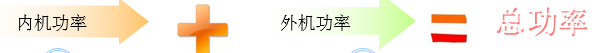 长虹家用中空安装须知