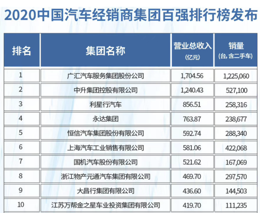 开合资车4S店需1000万？直营店运营全攻略